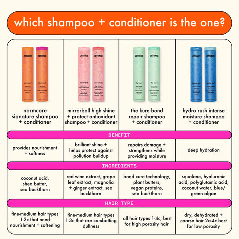 The Kure Conditioner