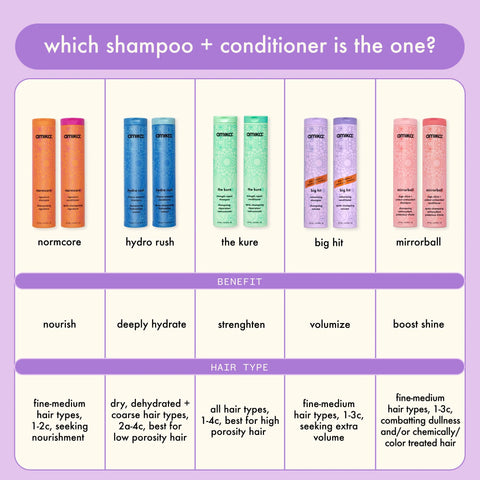 Volumizing Shampoo